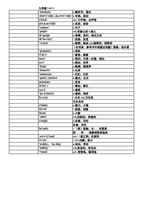 新版人教版九年级英语单词默写表(按单元排序)全册(附音标和解释)