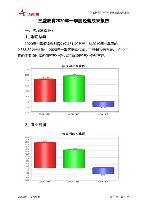 三盛教育2020年一季度经营成果报告