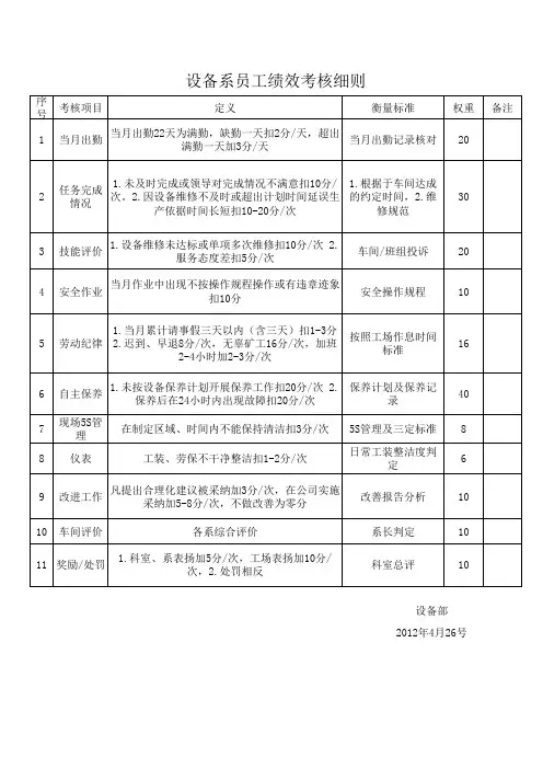 设备员工考核标准