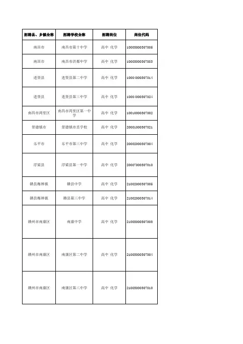 江西省2014年中小学教师招聘岗位信息表 (version 1)