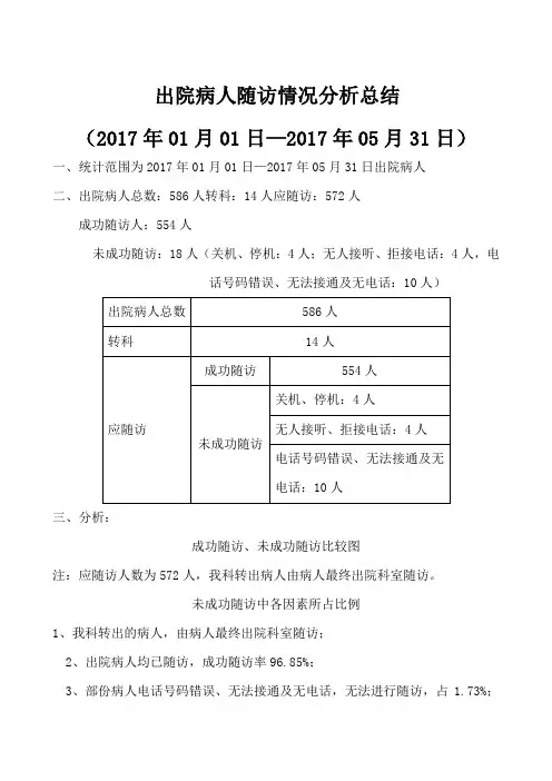 出院随访分析总结