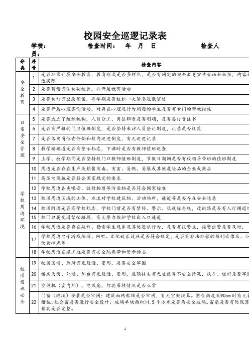 校园安全巡逻记录表