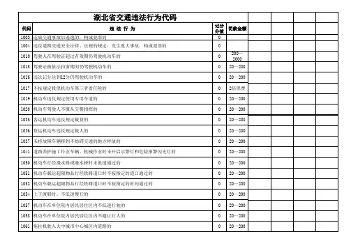 湖北省交通违章代码