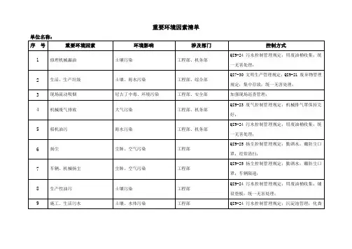 重要环境因素清单