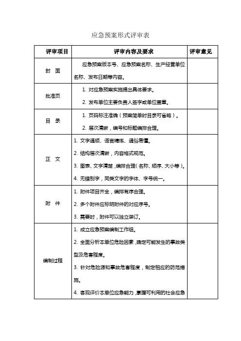 四川省安全生产应急预案评审表