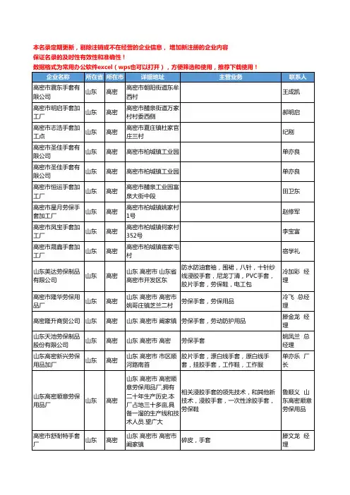 2020新版山东省高密手套工商企业公司名录名单黄页大全197家