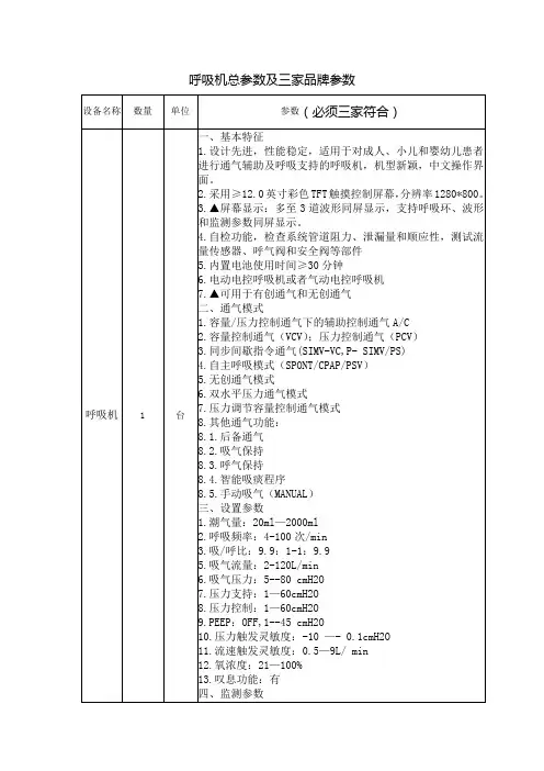 呼吸机总参数及三家品牌参数
