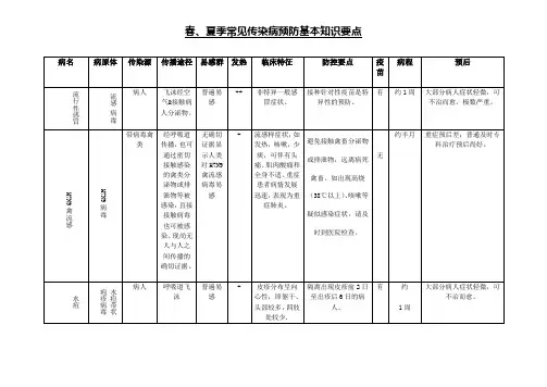 春夏季常见传染病预防基本知识要点