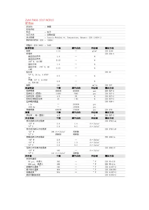 Zytel PA66 101F NC010 物性表