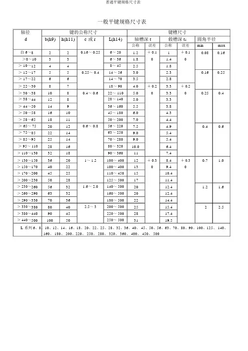 普通平键规格尺寸表
