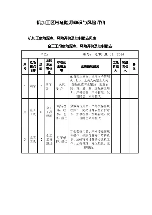 机加工区域危险源辨识与风险评价表