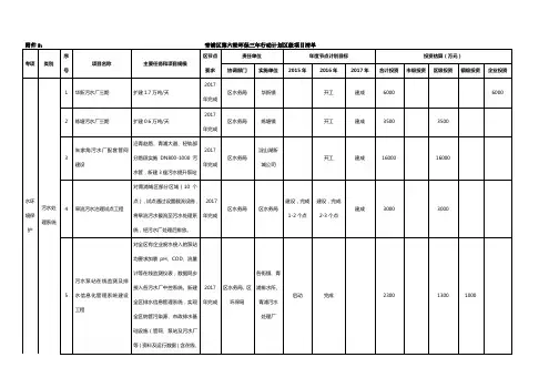 青浦区第六轮环保三年行动计划区级项目清