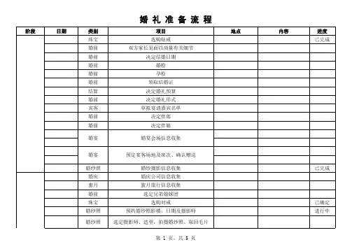 最新婚礼统筹表格