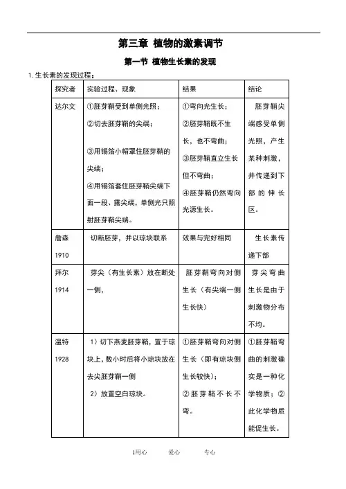 必修三植物激素调节知识点