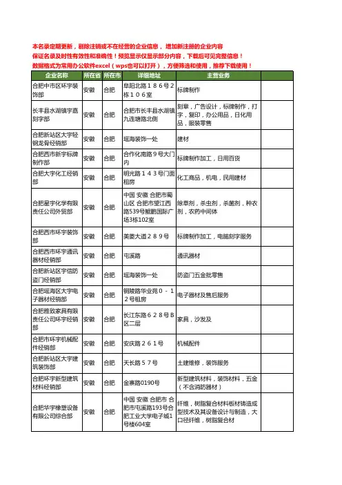 新版安徽省合肥宇部工商企业公司商家名录名单联系方式大全18家