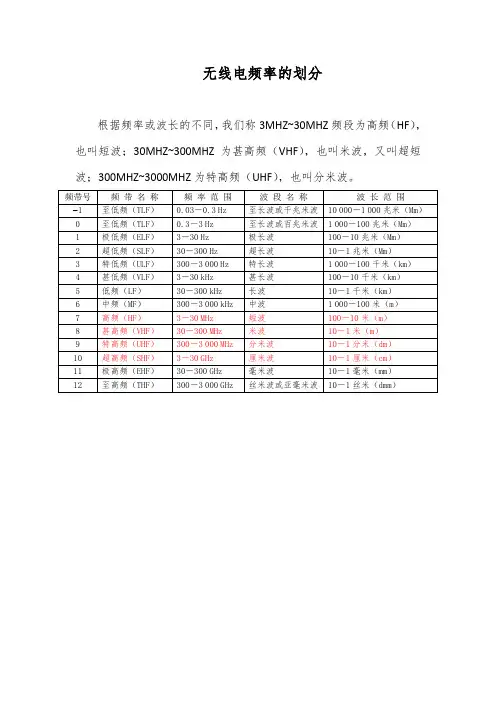 无线电频率的划分