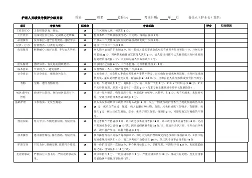 护理人员绩效考核评分细则表________科室