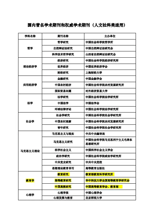 国内著名学术期刊和权威学术期刊
