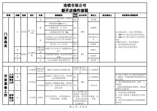 大药房零售连锁有限公司新开店操作流程