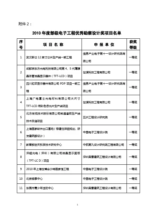 2010年度部级电子优秀勘察设计奖获奖项目名单