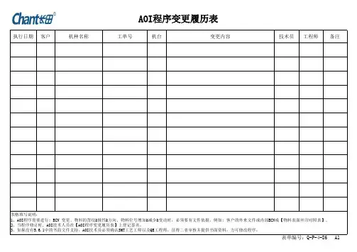 Q-P-4-86 A1 AOI程序变更履历表