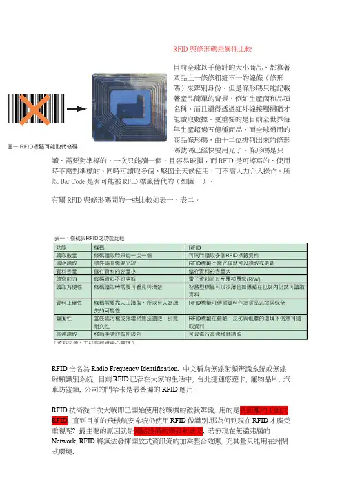RFID与条形码的差异性比较