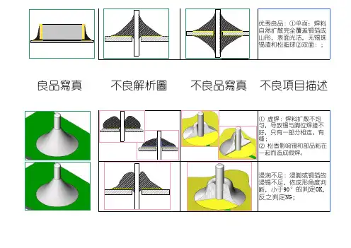 焊锡标准