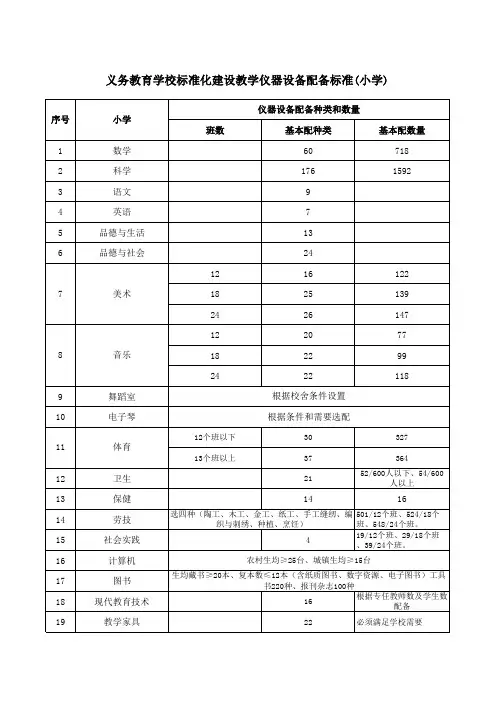 中小学教学仪器设备配备标准