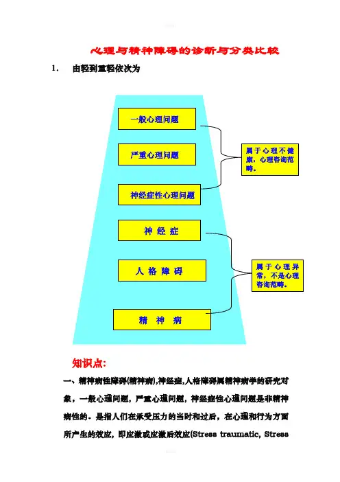 心理与精神障碍的诊断与分类比较(重点)