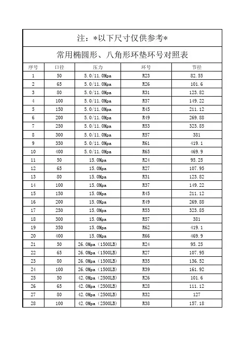 八角型、椭圆形环垫对照表