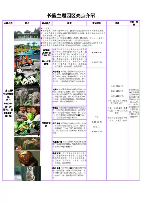 长隆集团主题园区亮点介绍