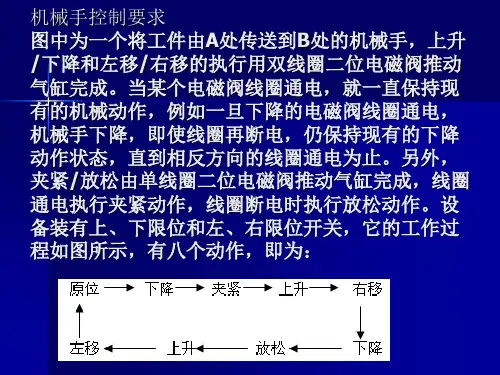 机械手控制