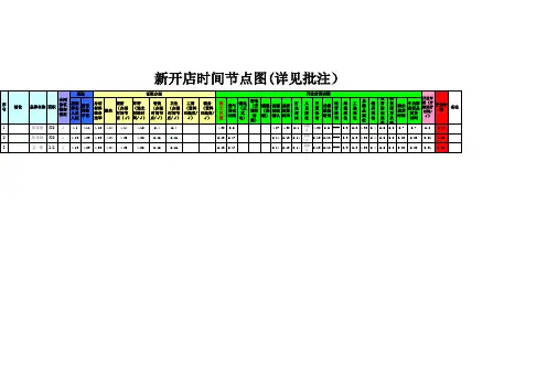 新店筹备时间节点图