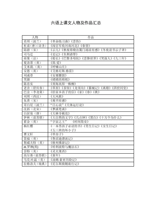 六语上课文人物及作品汇总