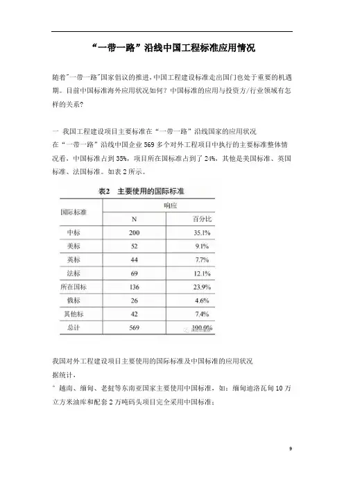 “一带一路”沿线中国工程标准应用情况