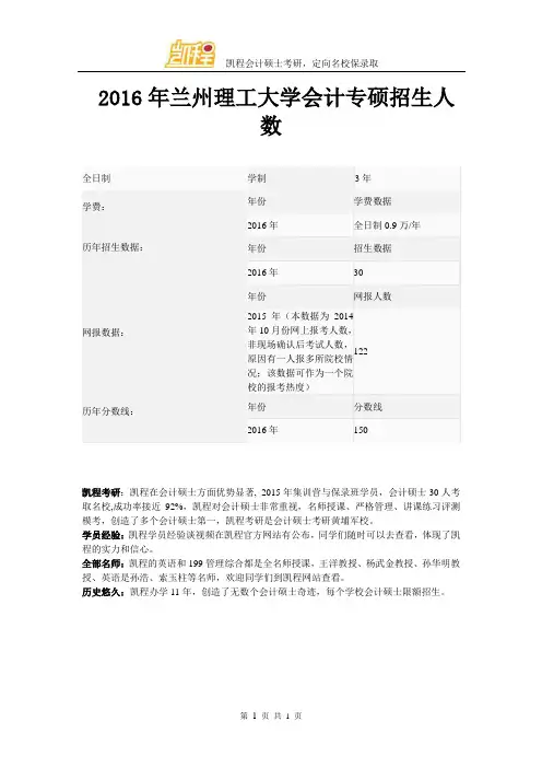2016年兰州理工大学会计专硕招生人数