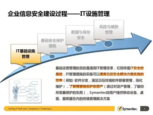 赛门铁克企业信息安全建设过程(例)
