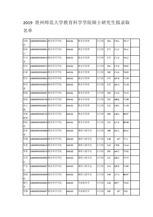 2019贵州师范大学教育科学学院硕士研究生拟录取名单