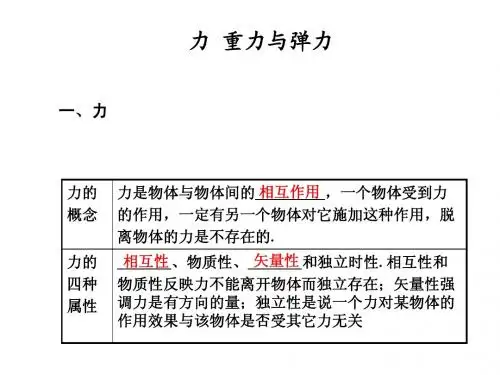 力、重力、弹力