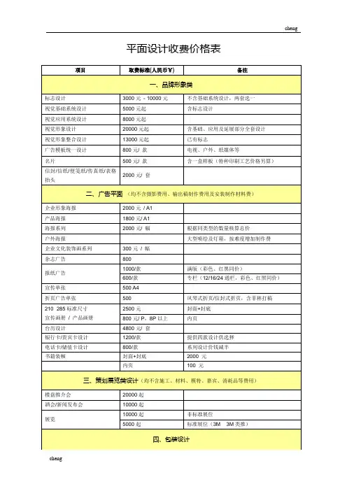 视觉传达设计收费价格表(视觉符号)