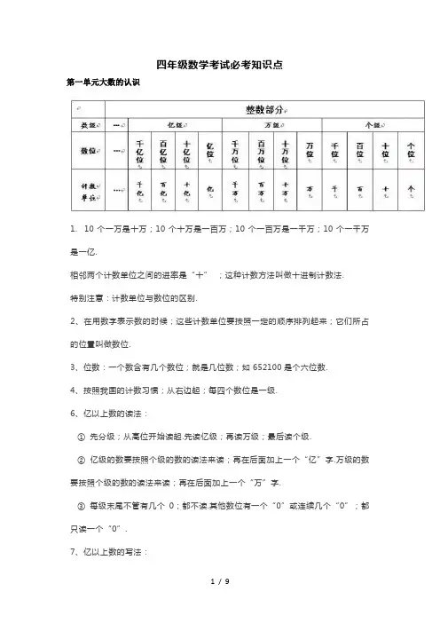 小学四年级数学上册考试必考重点知识点!