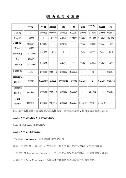 常用压力单位换算表