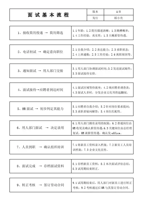 面试流程模板
