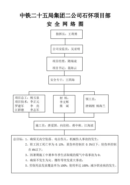 安全网络图