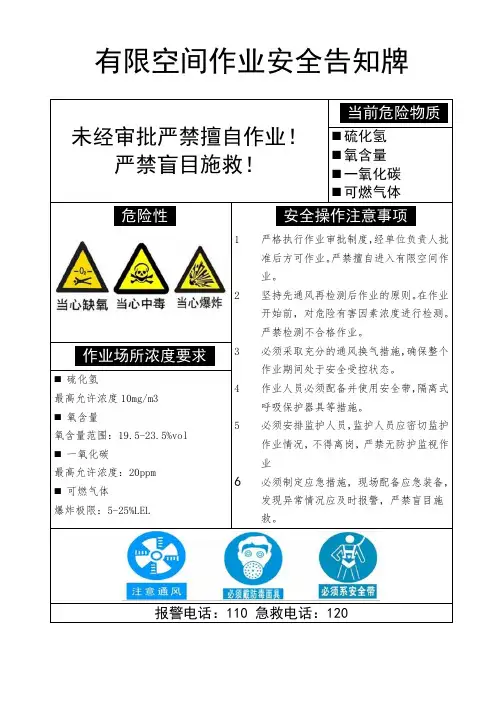 有限空间作业安全告知牌