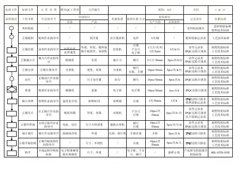 QC工程表