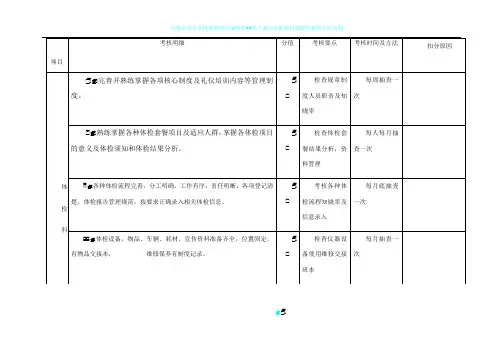 体检科质量控制考核评分标准