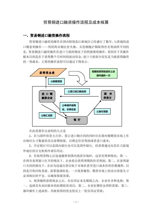 融资铜流程