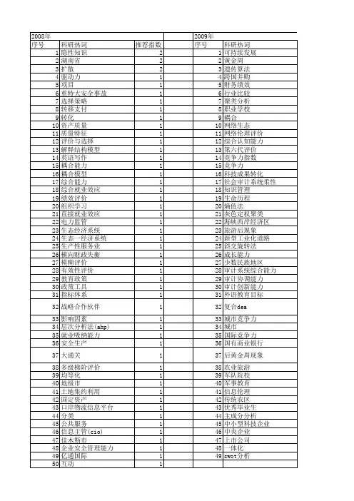 【国家社会科学基金】_综合运用能力_基金支持热词逐年推荐_【万方软件创新助手】_20140808