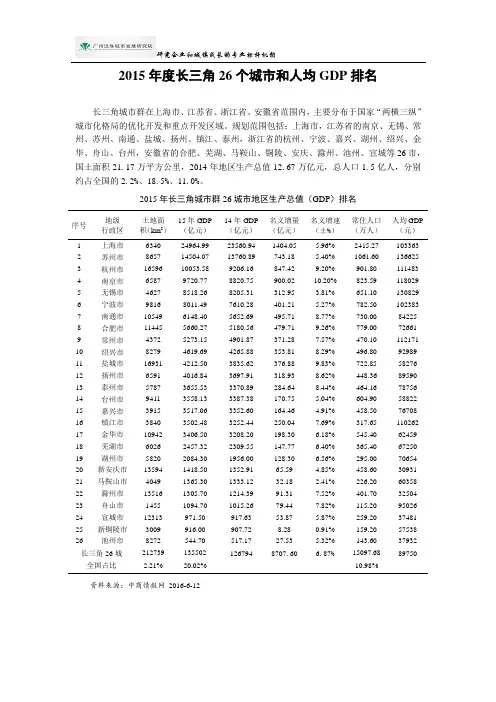 2015年度长三角26个城市和人均GDP排名